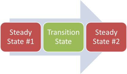 Steady State Graphic